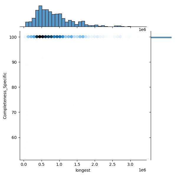 Klebsiella variicola_all_longest_Completeness_Specific.png